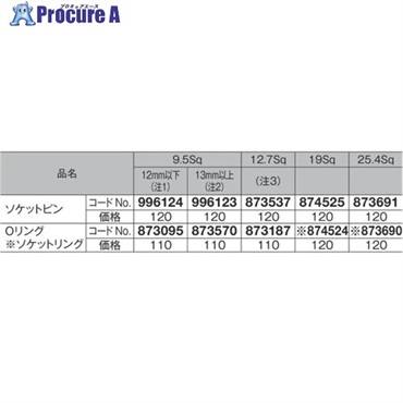 HiKOKI 19.0角用ソケットピン 874-525  1個 ▼175-7145