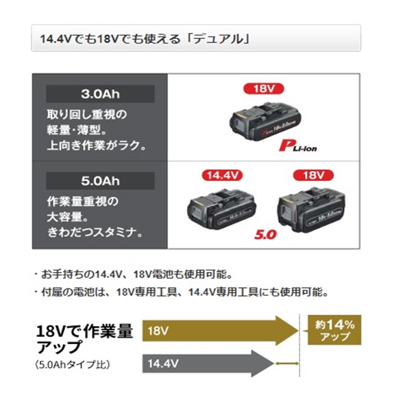 Panasonic 充電角穴カッター EZ45A3LJ2G-B 18V 5.0Ah 電池2個セット 黒