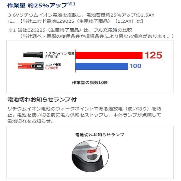 Panasonic 充電スティックドリルドライバー EZ7410LA2SR1 3.6V 1.5Ah